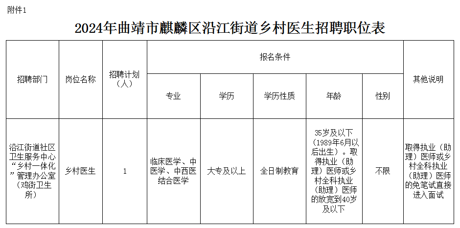 麒麟区审计局最新招聘启事全面解析