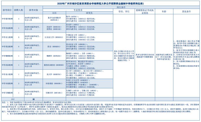 南沙区市场监督管理局最新招聘详解