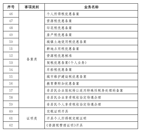 陇南市地方税务局人事任命推动税务事业稳步发展