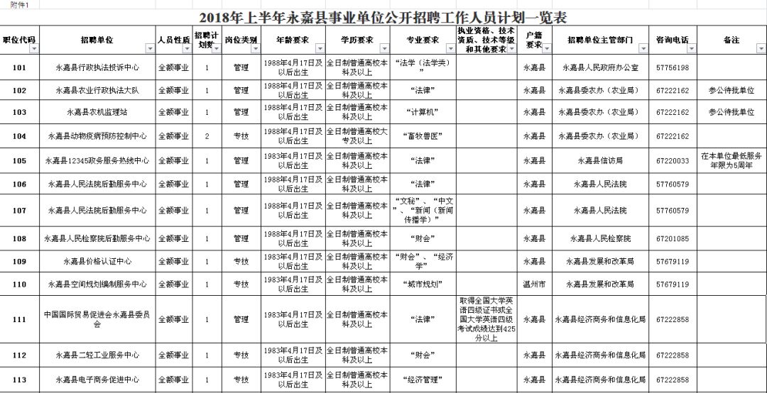 卢龙县级公路维护监理事业单位招聘启事