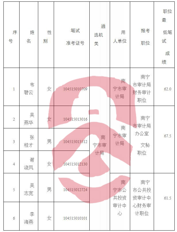 于都县审计局最新招聘公告详解