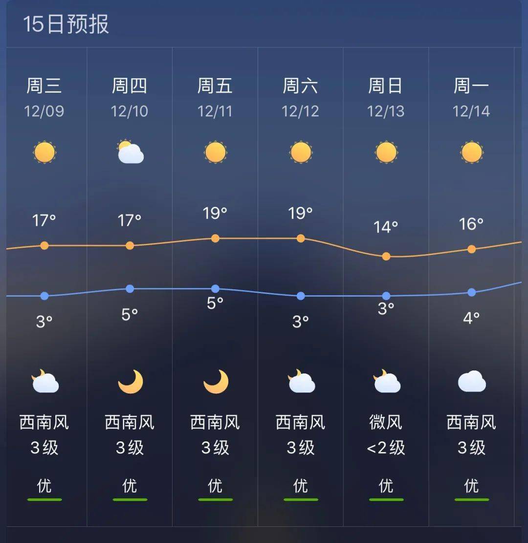 插旗镇天气预报更新通知