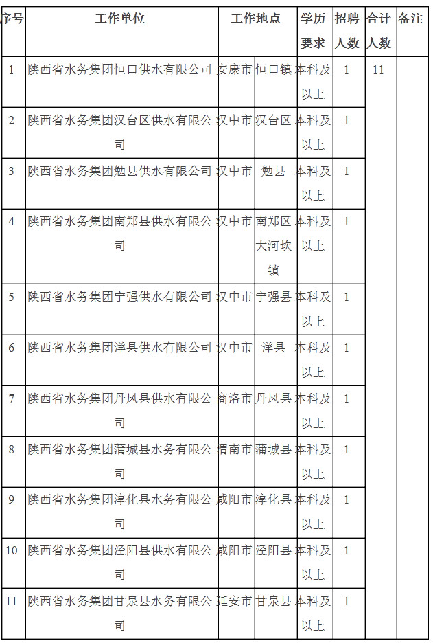 榆中县水利局最新招聘信息公示