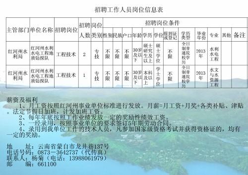 德阳市水利局最新招聘启事概览