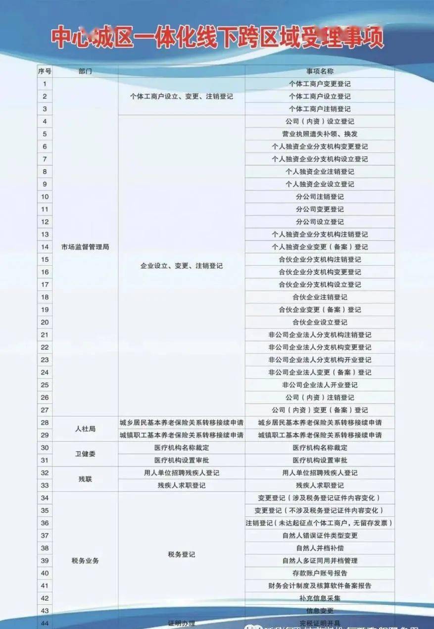 南昌县康复事业单位发展规划展望