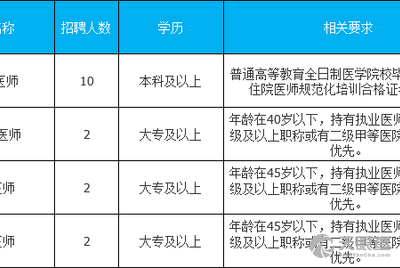 宁洱哈尼族彝族自治县康复事业单位发展规划展望