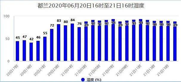 加卡村今日天气预报更新