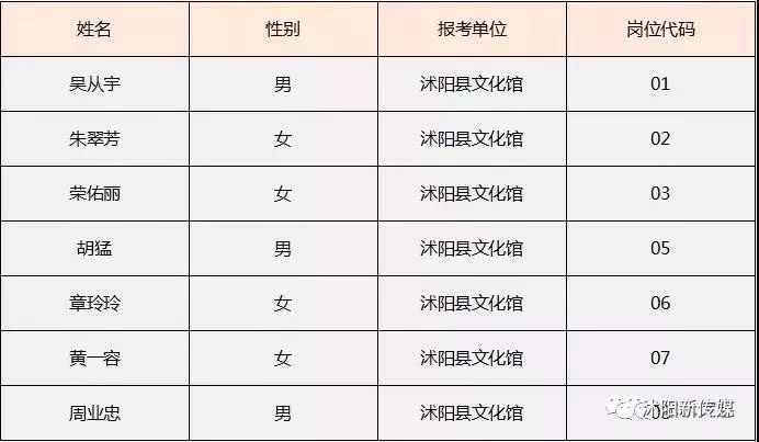 枞阳县文化广电体育和旅游局招聘启事