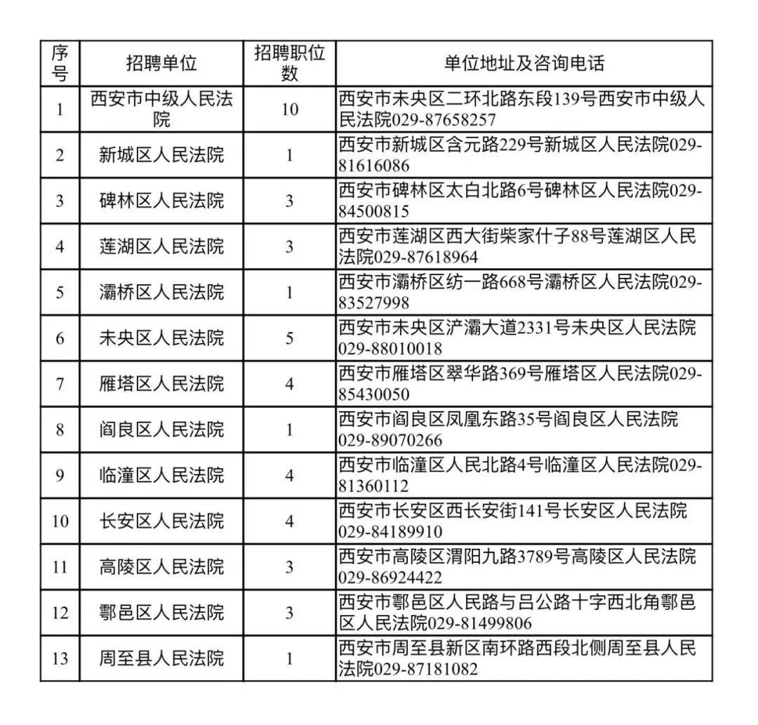 西安市市中级人民法院最新招聘启事概览