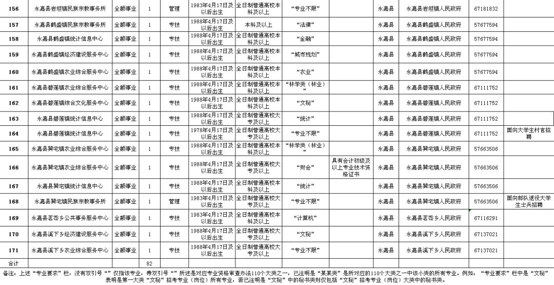 南沙区级公路维护监理事业单位招聘信息与详细介绍