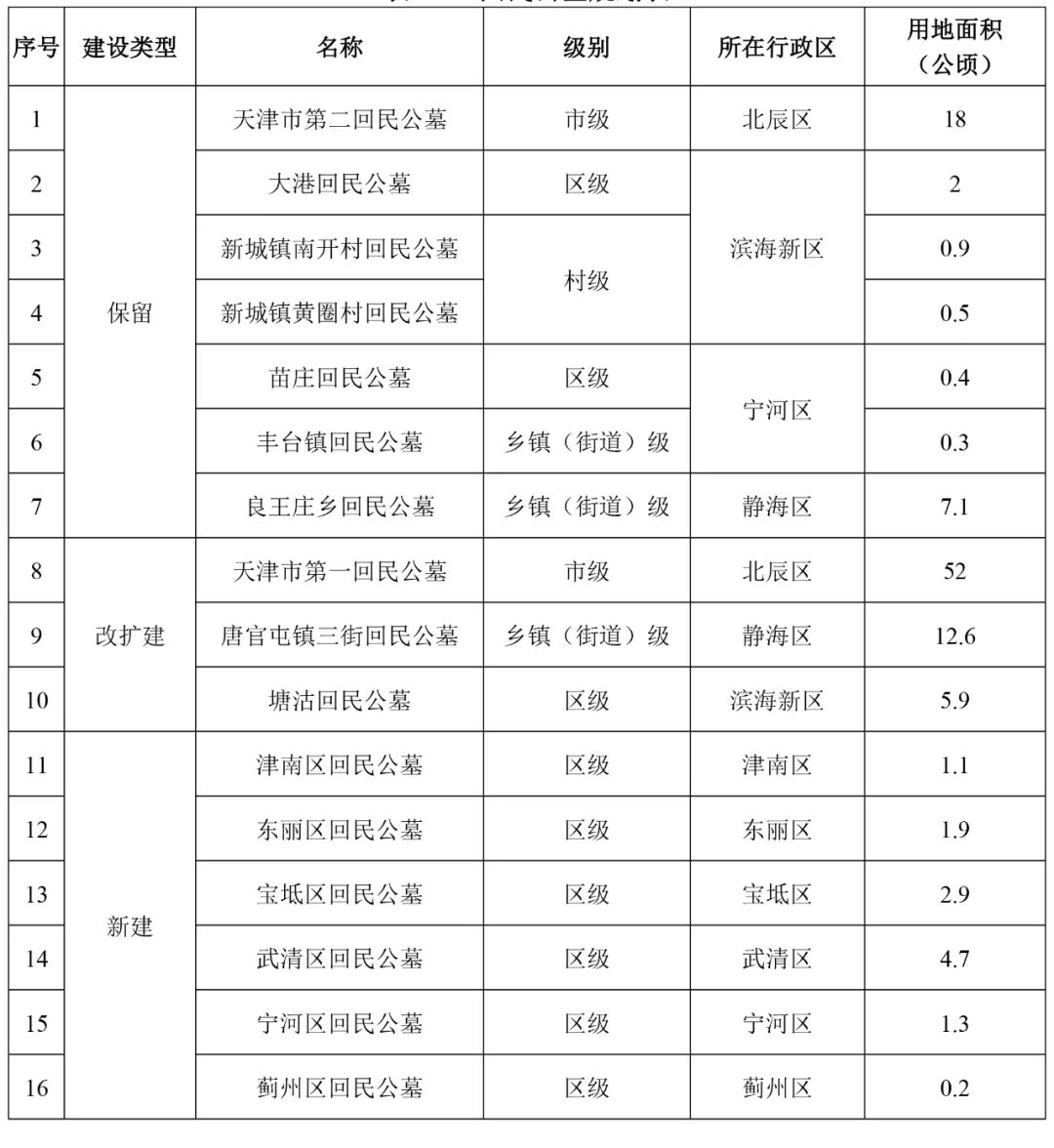 陕县殡葬事业单位发展规划展望