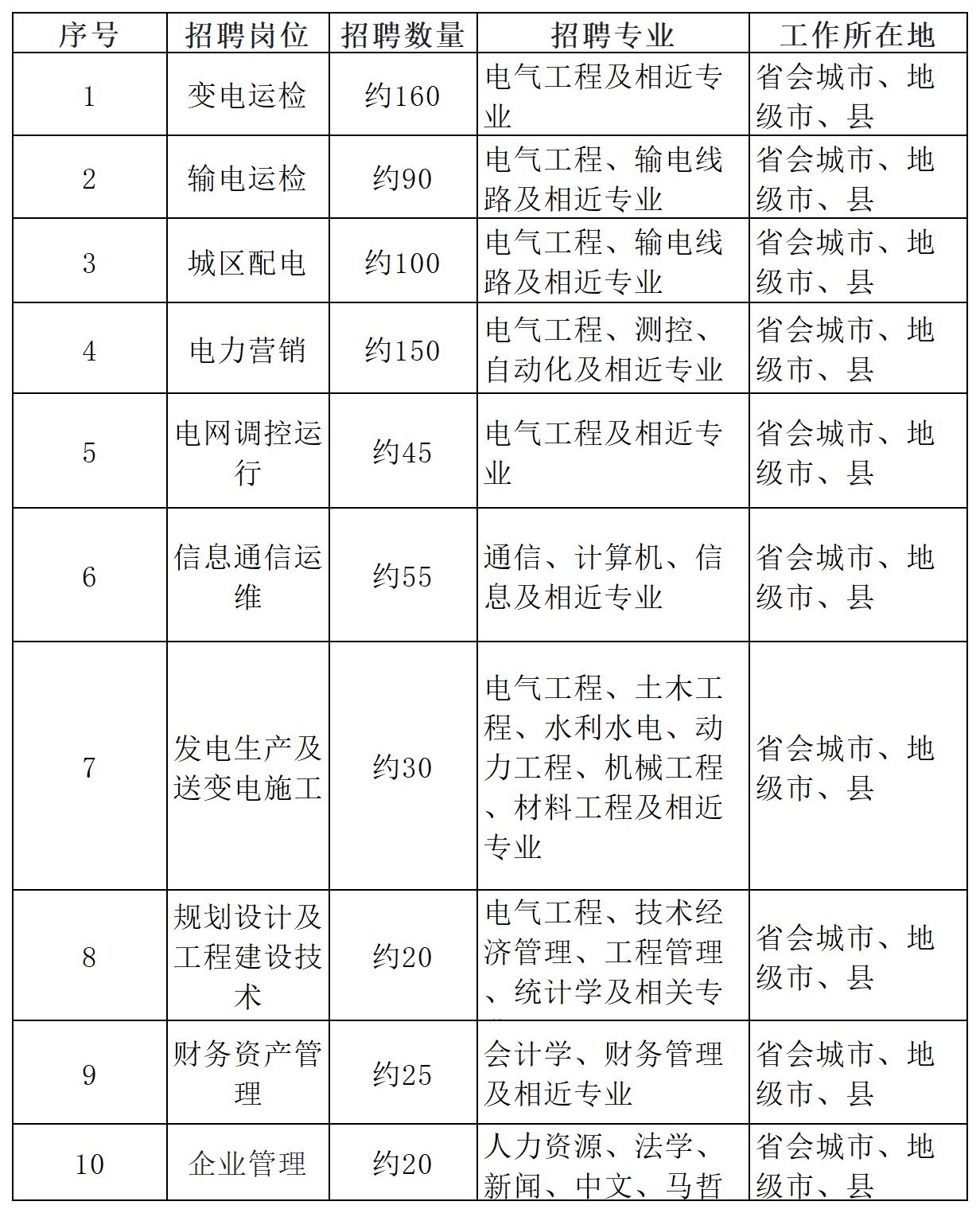 长沙市供电局最新招聘信息全面解析