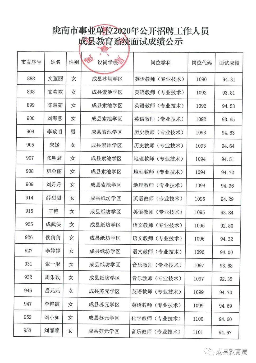 山阳区成人教育事业单位最新项目，探索与创新之路