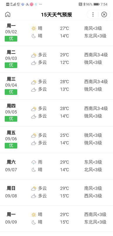 日村天气预报更新通知