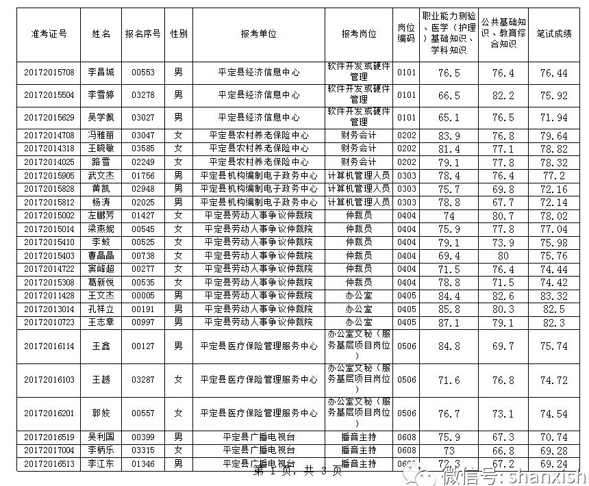 平定县教育局最新招聘资讯全面解析