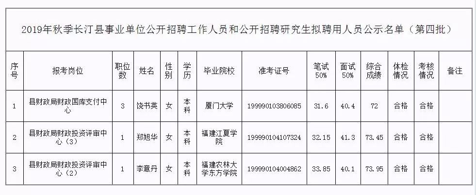 海门市托养福利事业单位人事最新任命通知