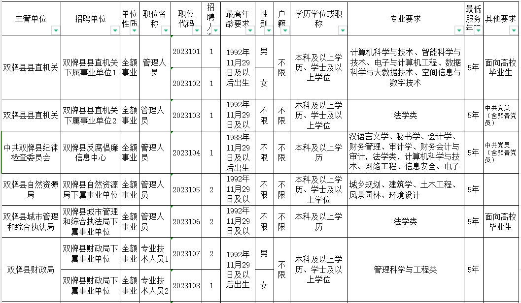 双牌县图书馆最新招聘解读，招聘信息与细节全解析