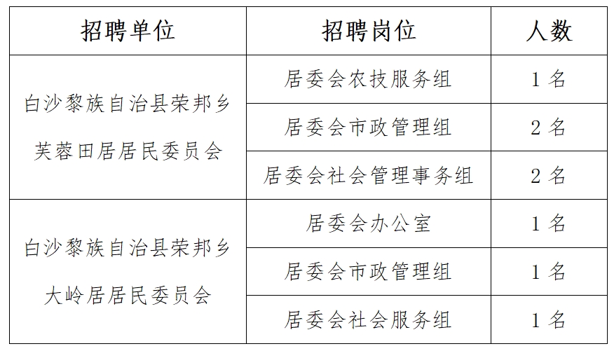 索溪峪土家族乡最新招聘信息汇总