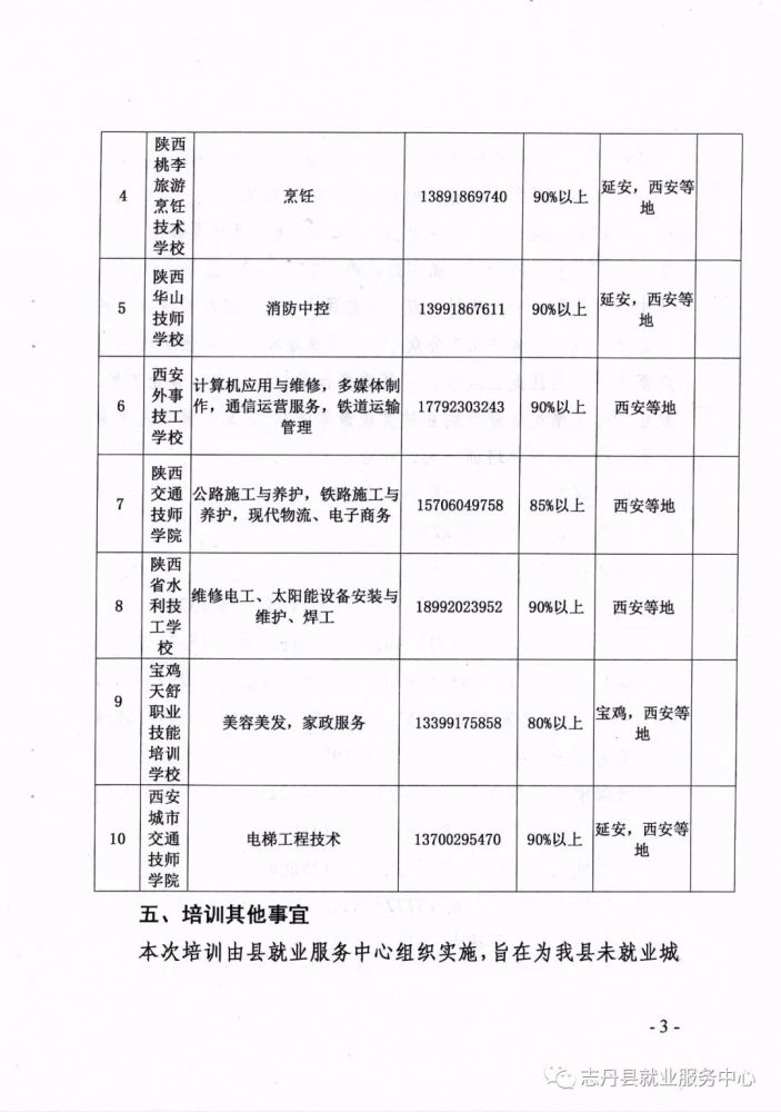 志丹县人力资源和社会保障局最新招聘全解析