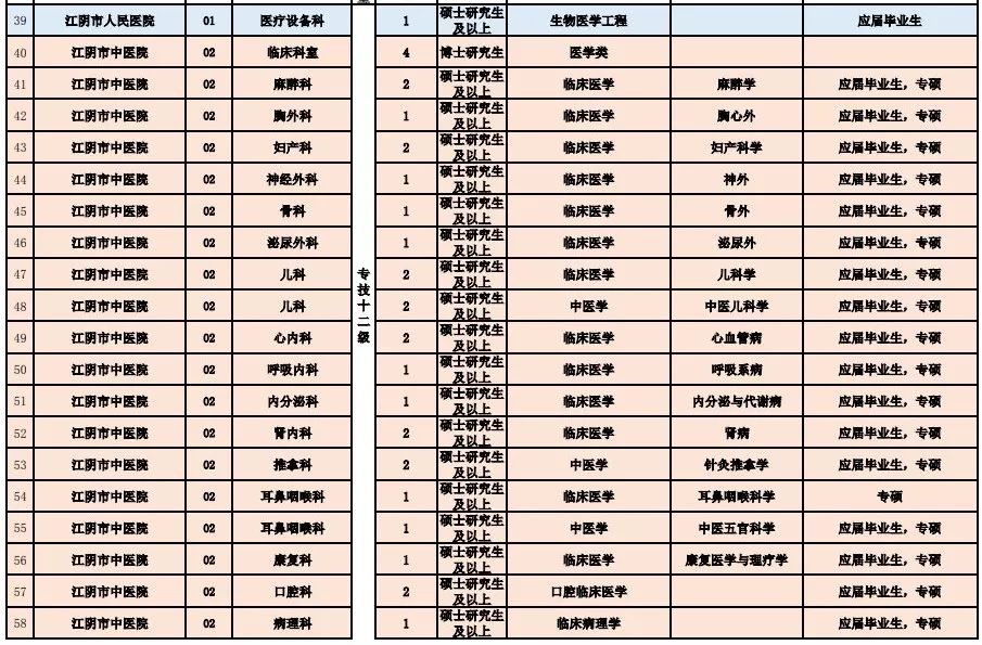 天山区医疗保障局招聘信息与职业机会深度探讨