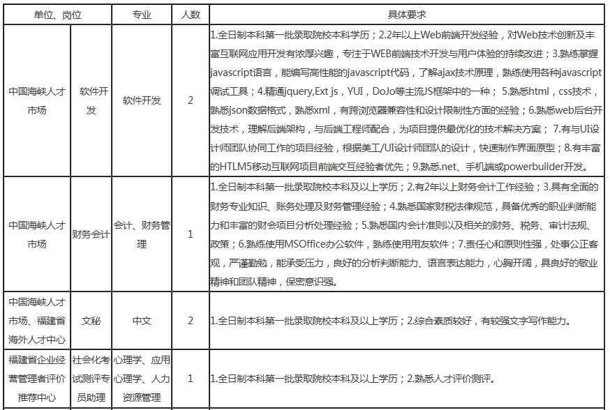 县市场监督管理局最新招聘公告详解