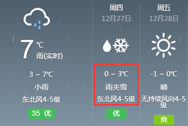 木杆地区最新天气预报概览