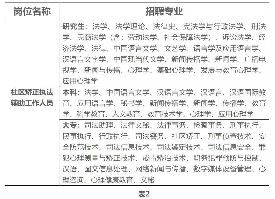 南湖区司法局最新招聘概览