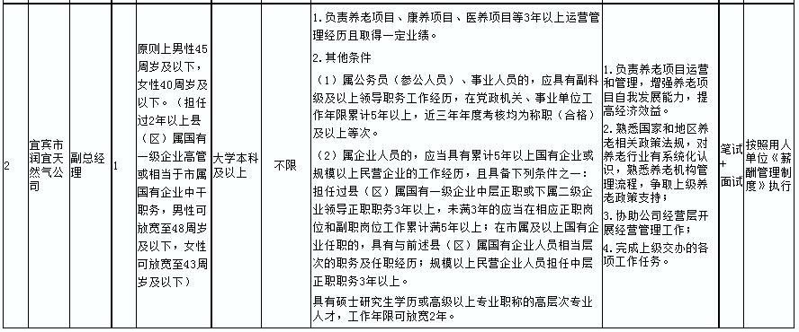 景洪市公路运输管理事业单位招聘启事概览